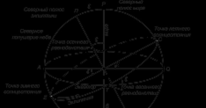 Методические рекомендации по проведению практических работ по астрономии